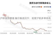 沪锌强势增值 镍价触底回升：观望沪铜多单持有