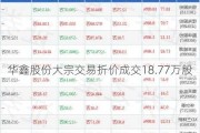 华鑫股份大宗交易折价成交18.77万股