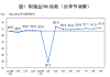 美国9月ISM服务业PMI创一年半新高 经济稳健增长迹象明显