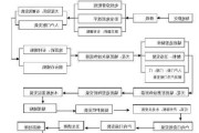 装修房子的流程和顺序包括哪些？