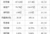 申通快递(002468.SZ)：4月快递服务业务收入35.38亿元 同比增长13.13%