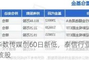 6月20日华数传媒创60日新低，泰信行业精选混合A基金重仓该股