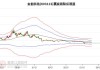 金能科技(603113.SH)：截至2024年6月20日，公司股东户数共35756户