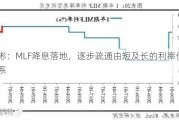 温彬：MLF降息落地，逐步疏通由短及长的利率传导关系