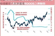 美国10年期国债发行中标收益率4.235% 投标倍数创八年来最高