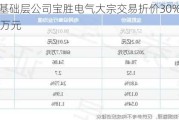 新三板基础层公司宝胜电气大宗交易折价30%，成交金额42万元