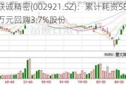 联诚精密(002921.SZ)：累计耗资5828.6万元回购3.7%股份