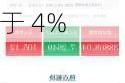 富国银行：6 月非农报告有利，工资增长低于 4%