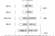 土地证过户的办理流程和要求是什么？