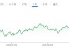 周二原油价格大幅下跌 美国WTI原油下跌4.6%