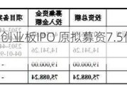 汇乐技术终止创业板IPO 原拟募资7.5亿元国金证券保荐