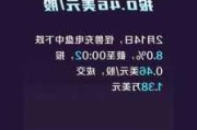 戴纳基盘中异动 股价大跌5.13%