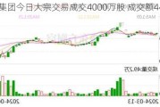 亚泰集团今日大宗交易成交4000万股 成交额4440万元