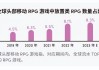 「游戏风云」股价半年大涨150%，《出发吧麦芬》“爆金币”，心动公司自研游戏开打翻身仗