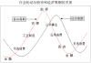 A股板块轮动缺乏持续性 控制在半仓左右