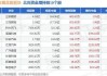 7月2日26只个股获券商关注，三花智控目标涨幅达41.57%