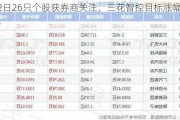 7月2日26只个股获券商关注，三花智控目标涨幅达41.57%