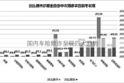 国内车险欺诈呈现四大趋势