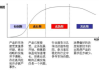 如何运用行业周期性分析选择股票