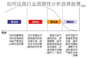 如何运用行业周期性分析选择股票