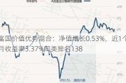 富国价值优势混合：净值增长0.53%，近1个月收益率3.37%同类排名138