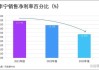 中金：维持李宁“跑赢行业”评级 目标价升至25.33港元