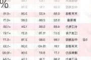 今年上半年江铃汽车营收179.2亿元 同比增长16.14%