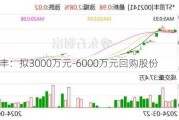 *ST贤丰：拟3000万元-6000万元回购股份