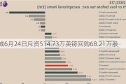 保诚6月24日斥资514.73万英镑回购68.21万股