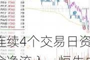 连续4个交易日资金净流入，恒生央企ETF(513170)早盘涨超1%