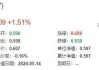 铂金 ETF 持仓激增 44.4 万盎司，价格一度上涨 20%