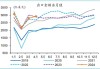 6月出口同比超预期上涨7.6%，短期有望维持较高增速