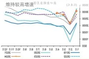 6月出口同比超预期上涨7.6%，短期有望维持较高增速