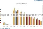 云南糖网：6 月 19 日白糖现货市场糖价下调