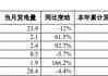 长源电力优化能源结构 今明两年计划投资160亿