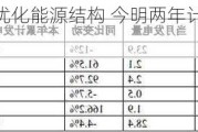 长源电力优化能源结构 今明两年计划投资160亿