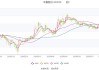 中直股份：2024年上半年净利同比预降8.42%-17.58%