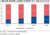 兴证策略：谁改变了市场风格？