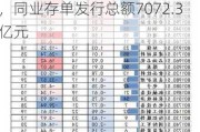 央行逆回购净回笼80亿元：R007与DR007利差下行6.64BP，同业存单发行总额7072.30亿元