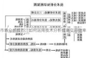 市场分析技巧：如何运用技术分析提高交易效率