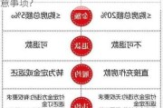 购房时各类“金”的退款规则有哪些注意事项?