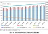 银行业理财市场半年报告：持有理财产品的投资者数量达1.22亿，较年初增长6.65%