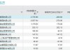 一心堂近期九连跌，融通、兴业、国投瑞银基金一季度重仓