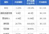 兴证国际(06058.HK)附属认购1000万美元债券