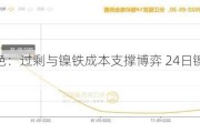 长江有色：过剩与镍铁成本支撑博弈 24日镍价或小涨