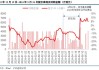 中信建投证券(06066)将于8月22日派发末期股息每10股2.5元