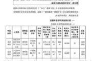 胜蓝股份：控股股东胜蓝控股计划减持公司股份不超过150万股