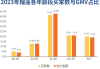 2024快手榴莲数据报告：7亿老铁成为榴莲消费增长新动能