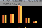 2024快手榴莲数据报告：7亿老铁成为榴莲消费增长新动能