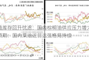 棕榈油库存回升忧虑：国内棕榈油供应压力增大菜籽减产预期：国内菜油近弱远强格局持续